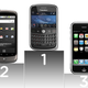 Illustration for article titled Android Surpasses iPhones Sales for Q12010